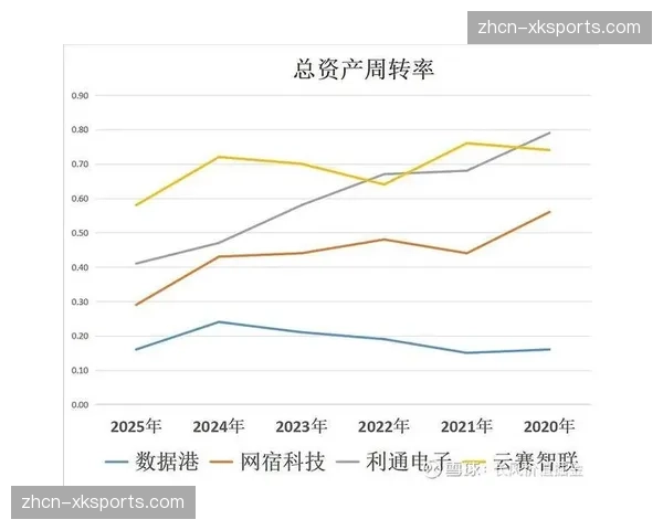 本季度弹性算力租赁模式成型 助力中小服务商快速具备顶级制播能力